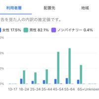 フェイスブック広告の効果について　春日井市のリサイクルショップ買取天国