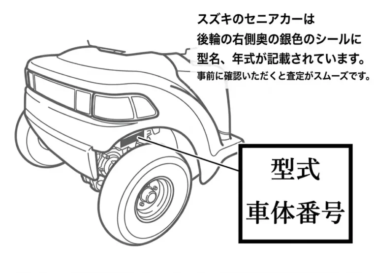 スズキ セニアカーの型式・年式は後輪右側奥の銀色のシールに記載されています